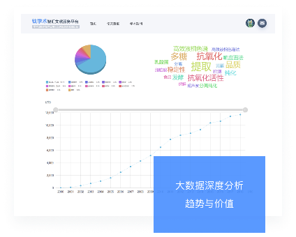 期刊論文下載服務,大數據深度分析趨勢與價值